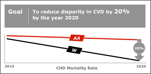 2020chart